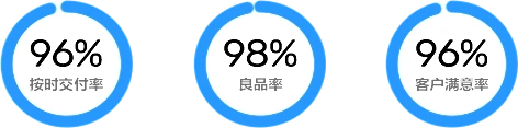 效率
